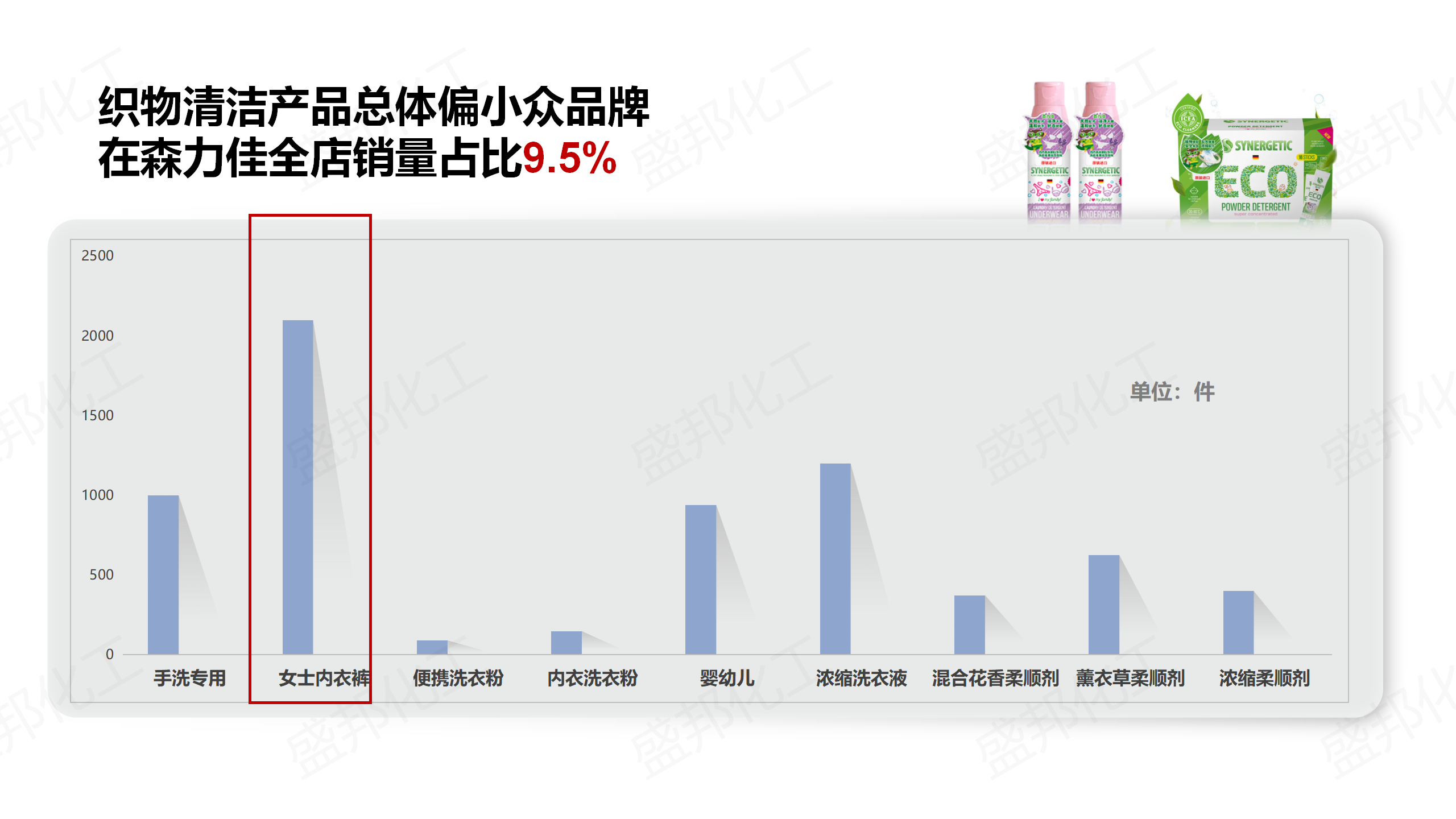 俄罗斯入口家清产品_11