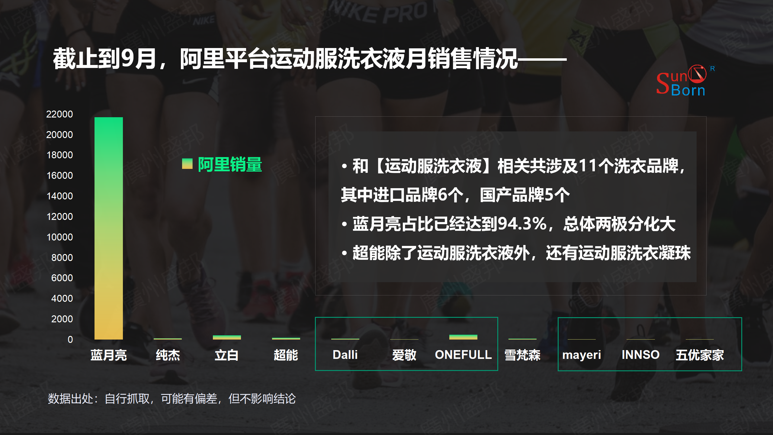 运动服洗衣产品市场简析-修改_08