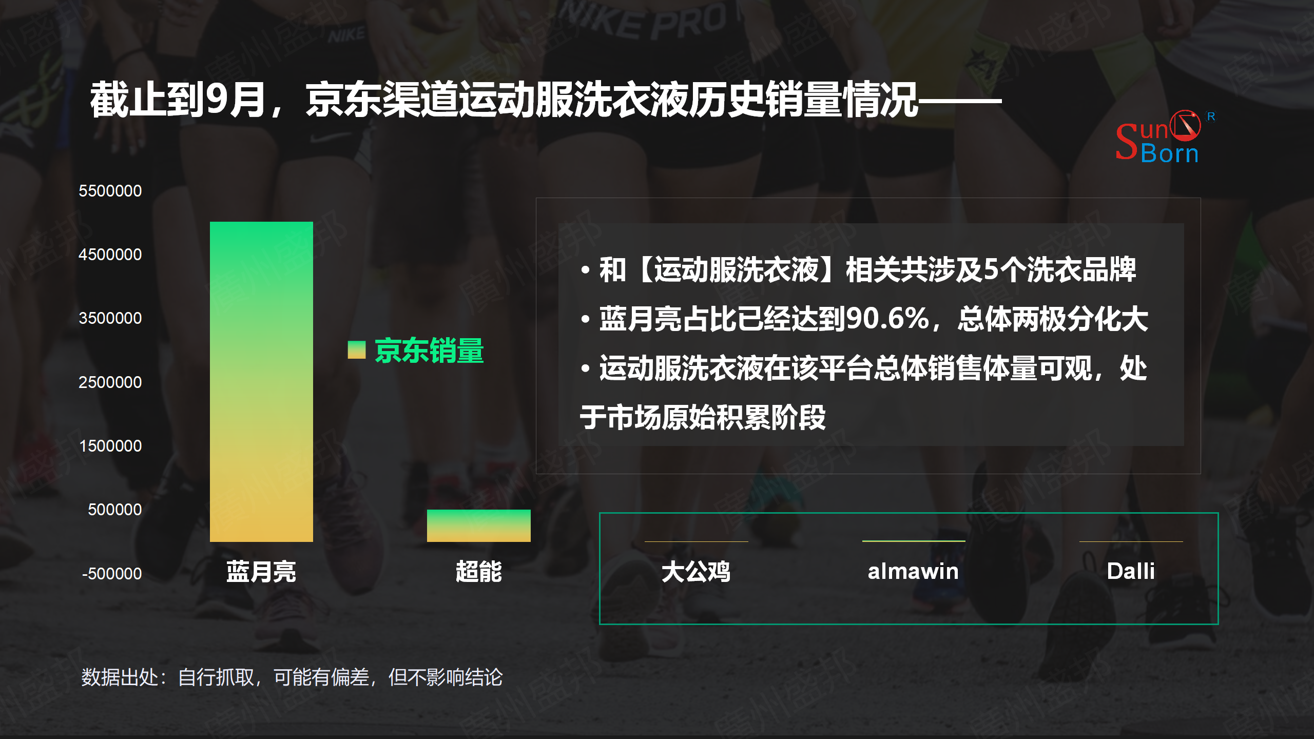 运动服洗衣产品市场简析-修改_09