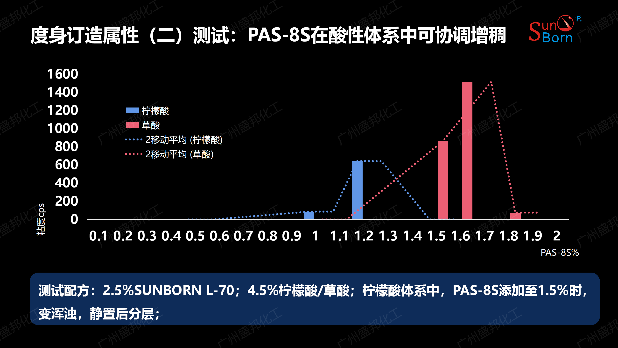 差别化驱动硬外貌解决计划4_01